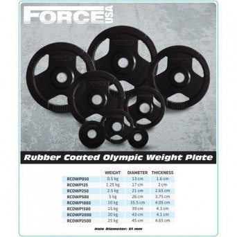 20kg Force USA Rubber Coated Olympic Weight Plate